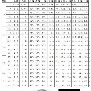 通用實心錐噴嘴JHH